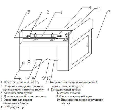 Фото Лазерный раскройщик Suda SL-1216